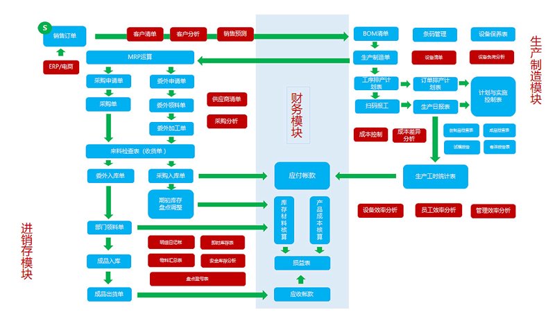 进销存软件:助力企业高效管理的得力工具