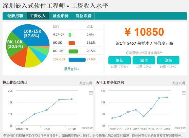 深圳软件开发:技术迭代的先锋力量